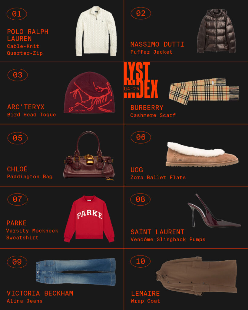 リスト インデックス(Lyst Index)Q4 2025を発表!サンローランが最もホットなブランドとして首位を維持 6 INDEX HOTTEST PRODUCTS Q4 25 4x5